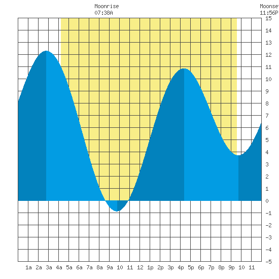 Hydaburg tide chart for Saturday, July 2, 2022