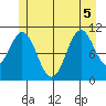 Hydaburg tide chart for Tuesday, July 5, 2022
