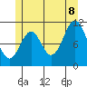 Hydaburg tide chart for Friday, July 8, 2022