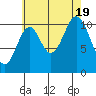 Hydaburg tide chart for Friday, August 19, 2022