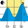 Hydaburg tide chart for Friday, August 5, 2022