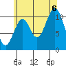 Hydaburg tide chart for Saturday, August 6, 2022