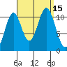 Hydaburg tide chart for Thursday, September 15, 2022
