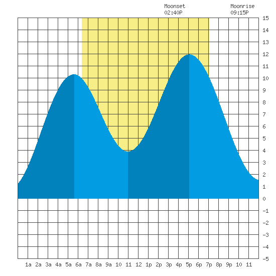 Hydaburg tide chart for Friday, September 16, 2022