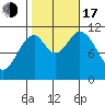 Hydaburg tide chart for Monday, October 17, 2022
