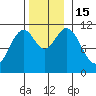 Hydaburg tide chart for Tuesday, November 15, 2022