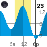Hydaburg tide chart for Wednesday, November 23, 2022