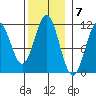 Hydaburg tide chart for Monday, November 7, 2022