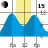 Hydaburg tide chart for Thursday, December 15, 2022