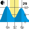 Hydaburg tide chart for Thursday, December 29, 2022