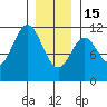 Hydaburg tide chart for Sunday, January 15, 2023