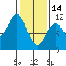 Hydaburg tide chart for Tuesday, February 14, 2023