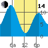 Hydaburg tide chart for Tuesday, March 14, 2023