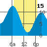 Hydaburg tide chart for Wednesday, March 15, 2023