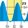 Hydaburg tide chart for Thursday, March 23, 2023