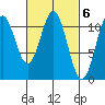 Hydaburg tide chart for Monday, March 6, 2023