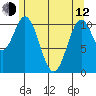 Hydaburg tide chart for Friday, May 12, 2023