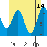 Hydaburg tide chart for Sunday, May 14, 2023