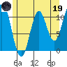 Hydaburg tide chart for Friday, May 19, 2023