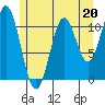 Hydaburg tide chart for Saturday, May 20, 2023
