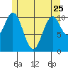 Hydaburg tide chart for Thursday, May 25, 2023