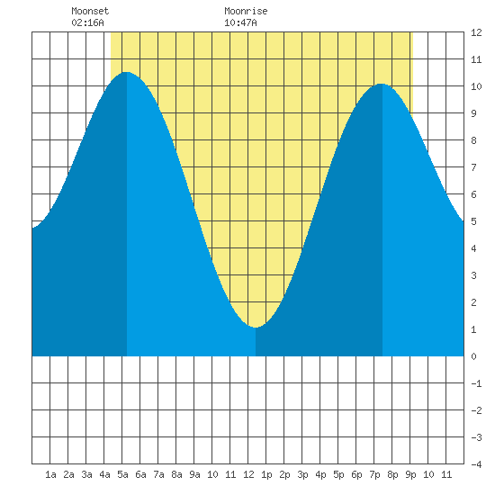 Hydaburg tide chart for Friday, May 26, 2023