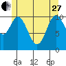 Hydaburg tide chart for Saturday, May 27, 2023