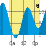 Hydaburg tide chart for Saturday, May 6, 2023