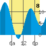 Hydaburg tide chart for Monday, May 8, 2023