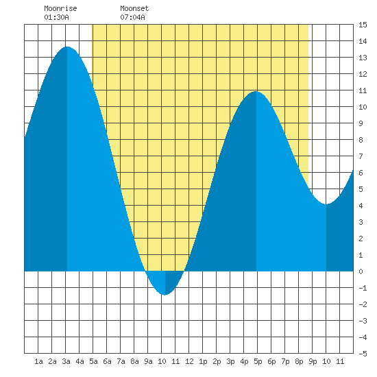Hydaburg tide chart for Tuesday, May 9, 2023
