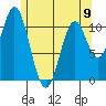 Hydaburg tide chart for Tuesday, May 9, 2023