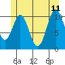 Hydaburg tide chart for Sunday, June 11, 2023