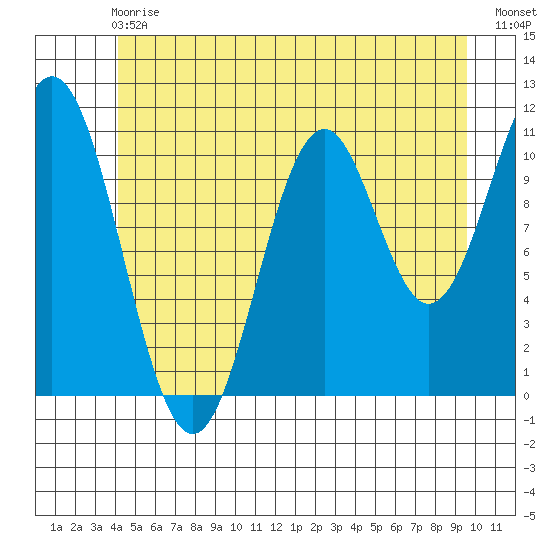 Hydaburg tide chart for Sunday, June 18, 2023