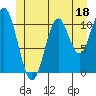 Hydaburg tide chart for Sunday, June 18, 2023