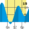 Hydaburg tide chart for Monday, June 19, 2023