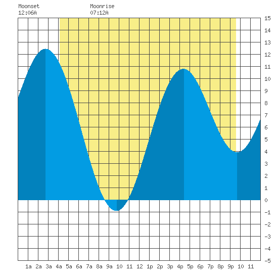 Hydaburg tide chart for Wednesday, June 21, 2023