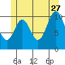 Hydaburg tide chart for Tuesday, June 27, 2023