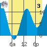 Hydaburg tide chart for Saturday, June 3, 2023
