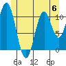 Hydaburg tide chart for Tuesday, June 6, 2023