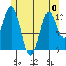 Hydaburg tide chart for Thursday, June 8, 2023