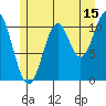 Hydaburg tide chart for Saturday, July 15, 2023
