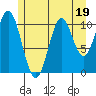 Hydaburg tide chart for Wednesday, July 19, 2023