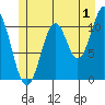 Hydaburg tide chart for Saturday, July 1, 2023