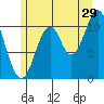 Hydaburg tide chart for Saturday, July 29, 2023