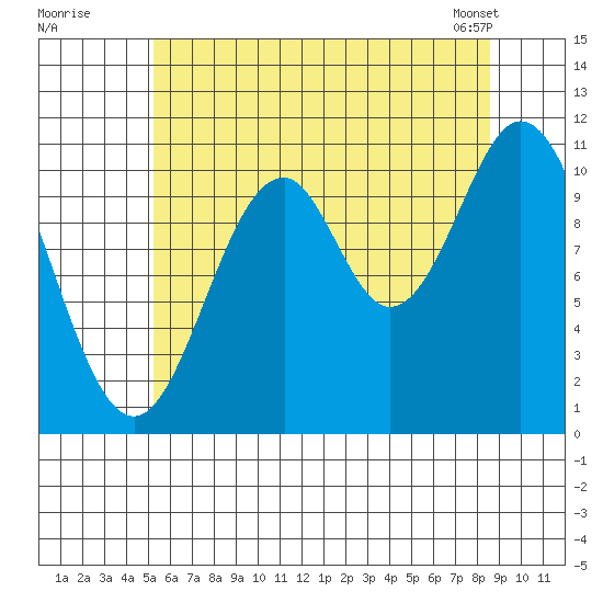 Hydaburg tide chart for Friday, August 11, 2023