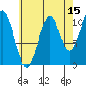 Hydaburg tide chart for Tuesday, August 15, 2023