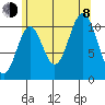 Hydaburg tide chart for Tuesday, August 8, 2023
