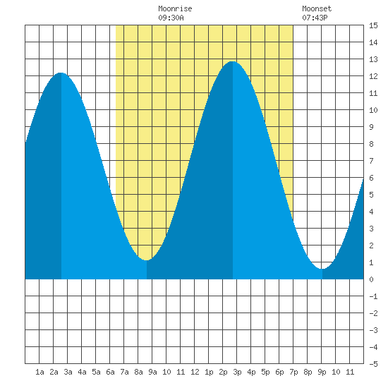 Hydaburg tide chart for Sunday, September 17, 2023