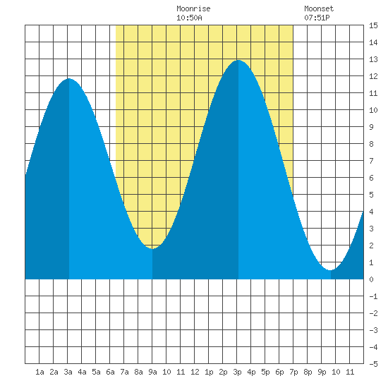 Hydaburg tide chart for Monday, September 18, 2023