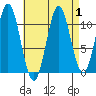 Hydaburg tide chart for Friday, September 1, 2023